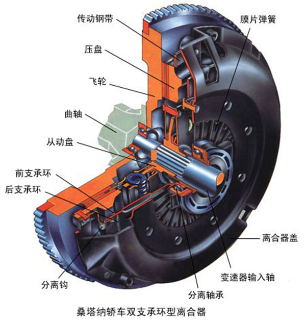 離合器蓋液壓機